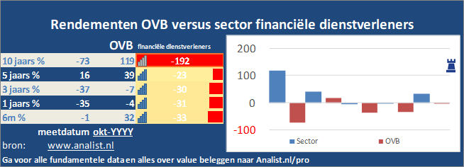 beurskoers/><br></div>Het aandeel  verloor  dit jaar circa 2 procent. </p><p class=