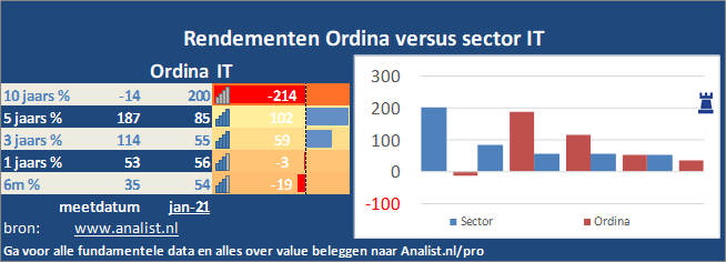 koersgrafiek/><br></div>
                  <p class=