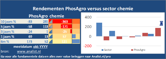 koersgrafiek/><br></div>Dit jaar staat het aandeel 16 procent in het groen . </p><p class=