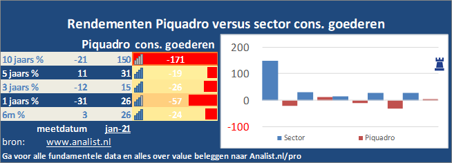 beurskoers/><br></div><br></p><p class=