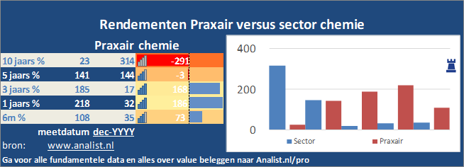 koers/><br></div>Dit jaar  verloor  het aandeel circa 0 procent. </p><p class=