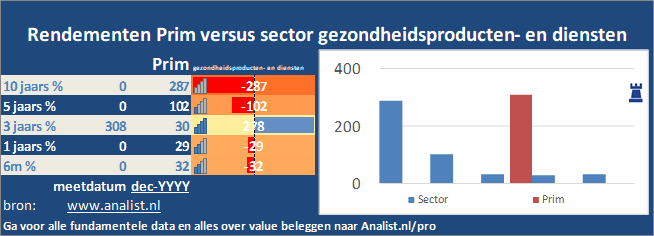 beurskoers/><br></div>De koers van het aandeel staat dit jaar 21 procent lager. </p><p class=