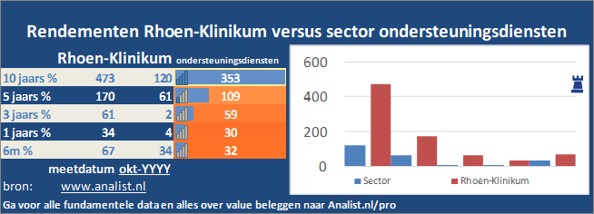 beurskoers/><br></div>De koers van het aandeel staat dit jaar 6 procent lager. </p><p class=