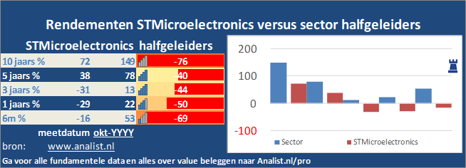 koersgrafiek/><br></div><br></p><p class=