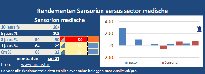 koers/><br></div><br></p><p class=