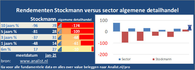 koersgrafiek/><br></div><br></p><p class=