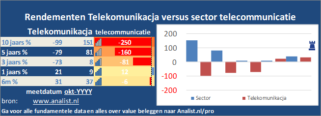 beurskoers/><br></div><br></p><p class=