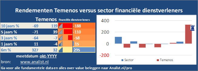 beurskoers/><br></div>Het aandeel  verloor  dit jaar ruim 24 procent. </p><p class=