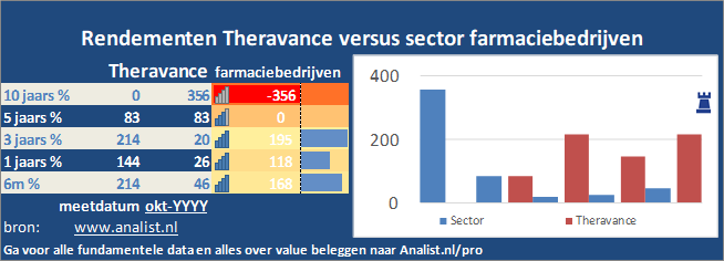 koers/><br></div><br></p><p class=