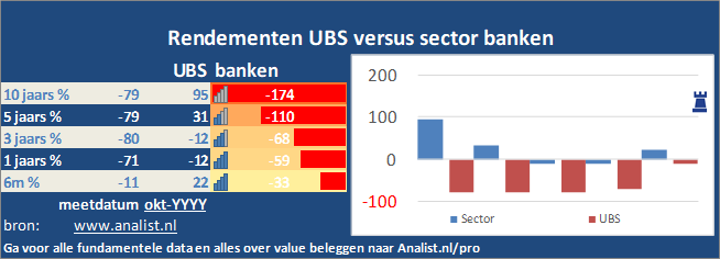 koersgrafiek/><br></div><br></p><p class=