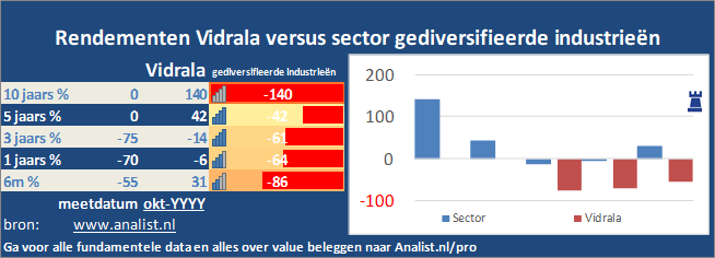 koersgrafiek/><br></div>De voorbije 8 maanden (januari 2020 tot augustus 2020), waren winstgevend voor de beleggers, het aandeel  won  ruim 2 procent. </p><p class=