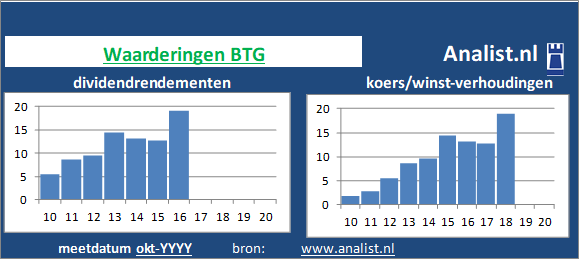 dividenden/><BR></p><p class=