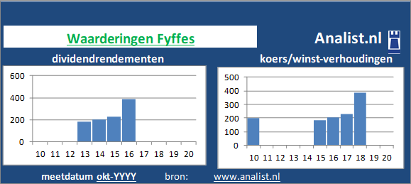 dividendrendement/><BR></p><p class=