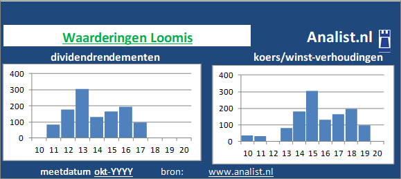 dividendrendement/><BR></p><p class=