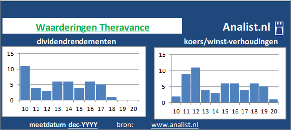 dividenden/><BR></p><p class=