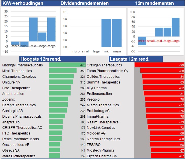 financiele analyse