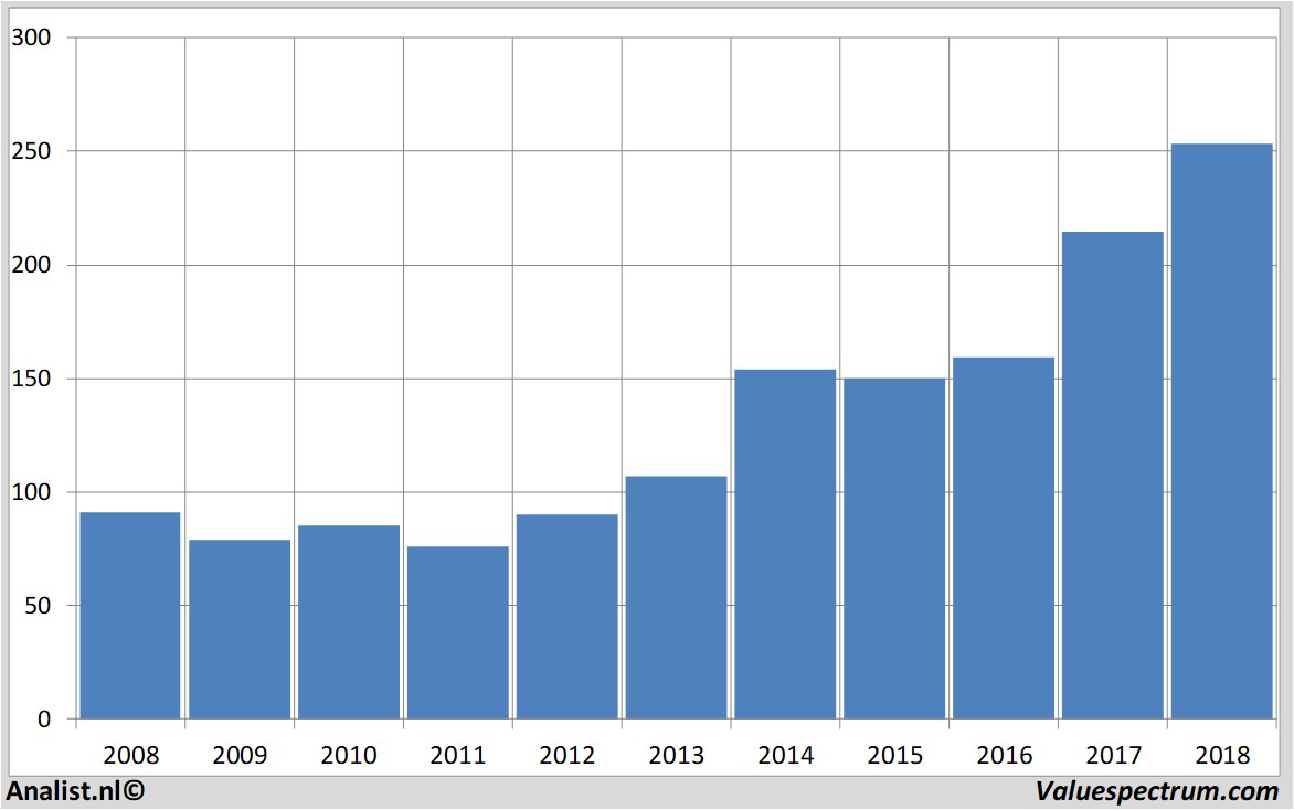 fundamantele data fedex