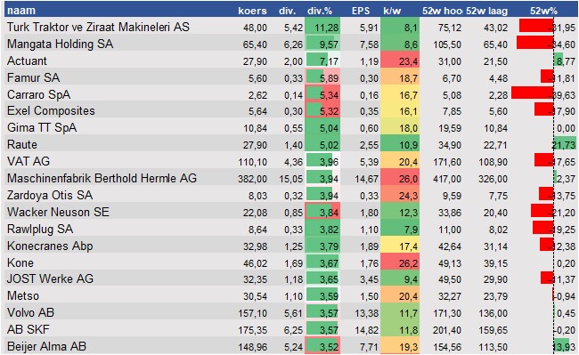 fundamantele data