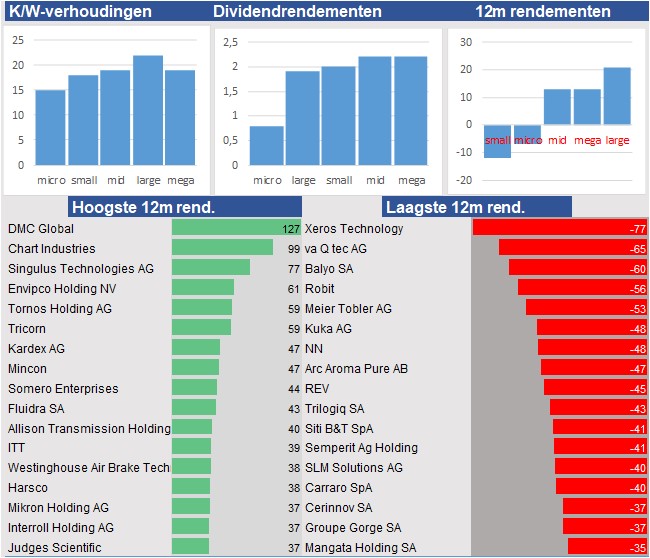 fundamantele data