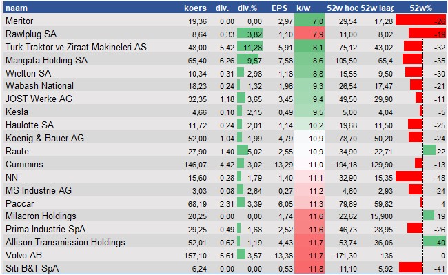 aandelenanalyse