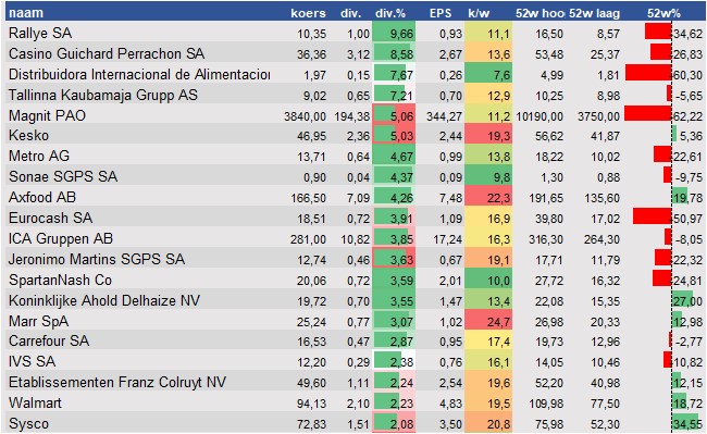 aandelenanalyses