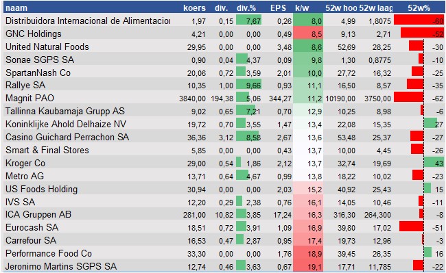 aandelenanalyses