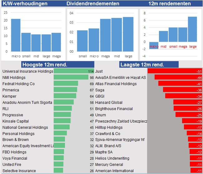 fundamantele data