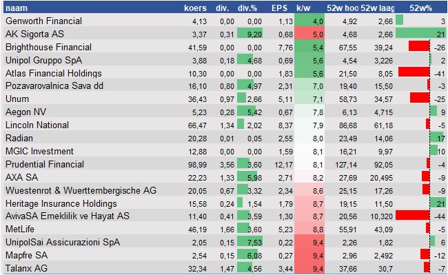 aandelenanalyses