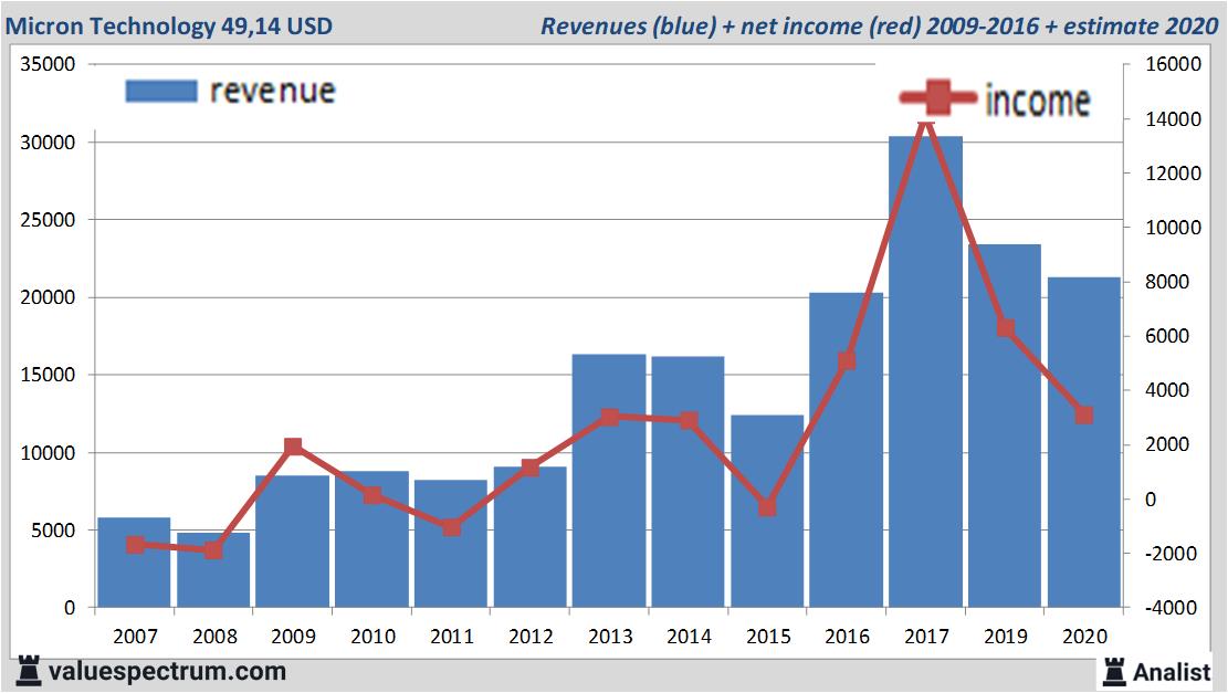 fundamantele data