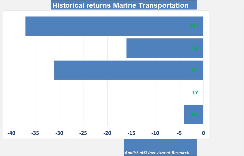 fundmantele data