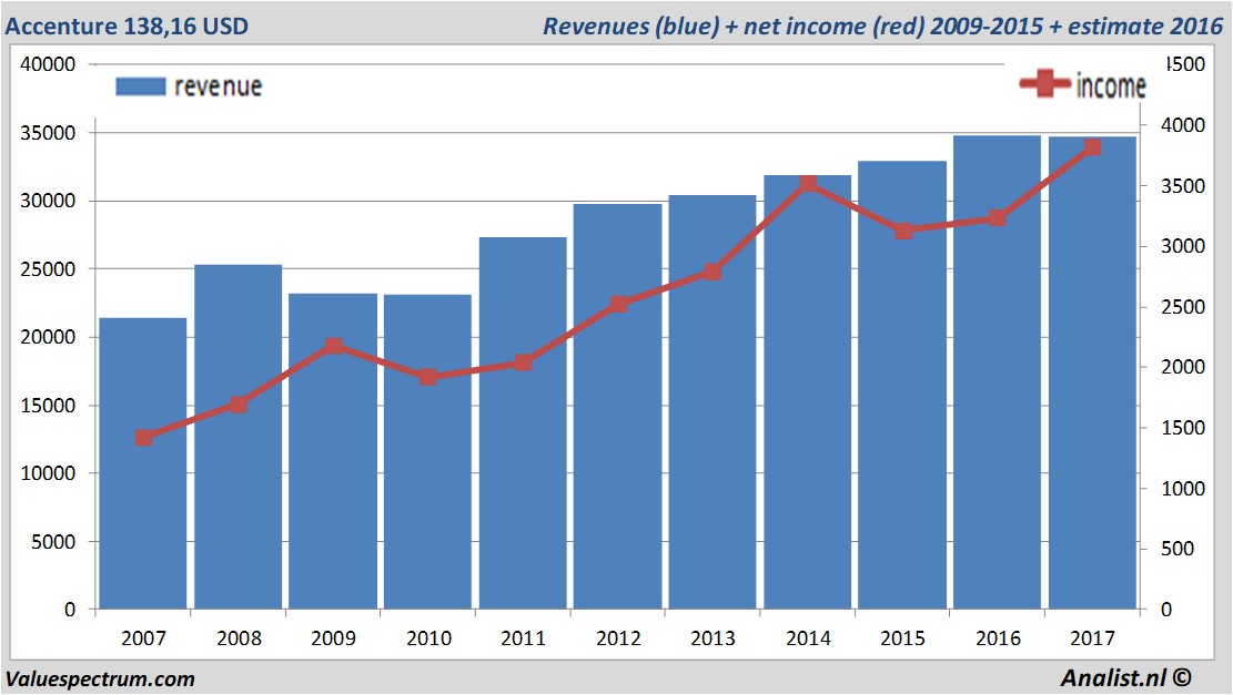 fundmantele data