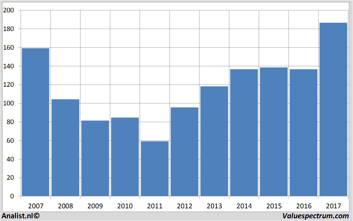 koersdata allianz