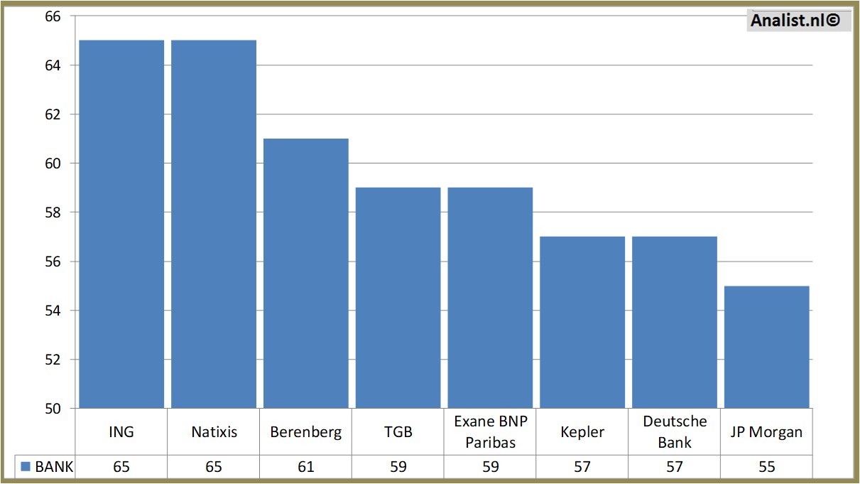 koersdata