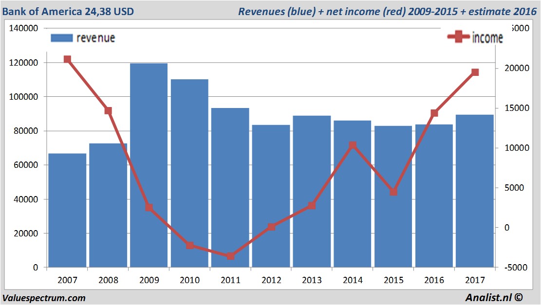 fundmantele data