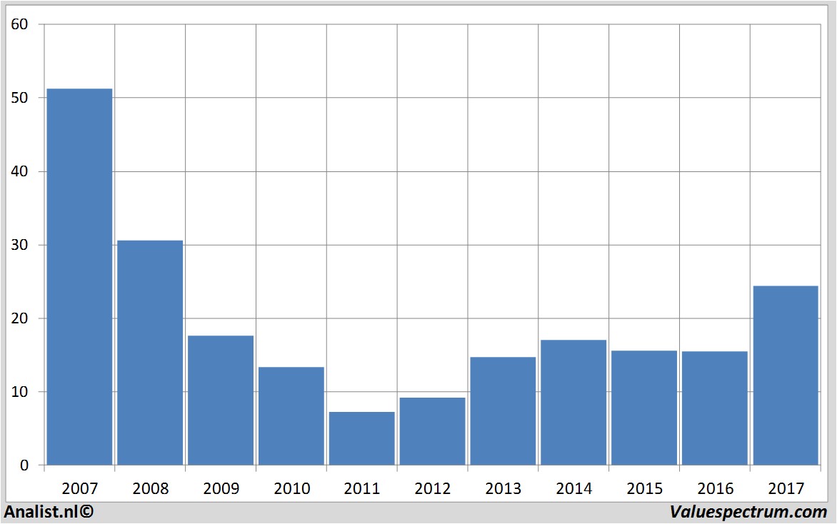 fundmantele data bankofamerica