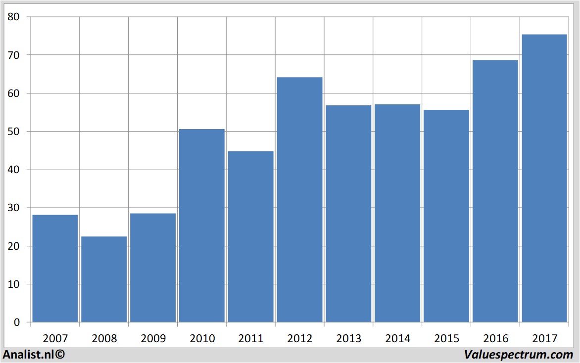 aandelenanalyse citrix