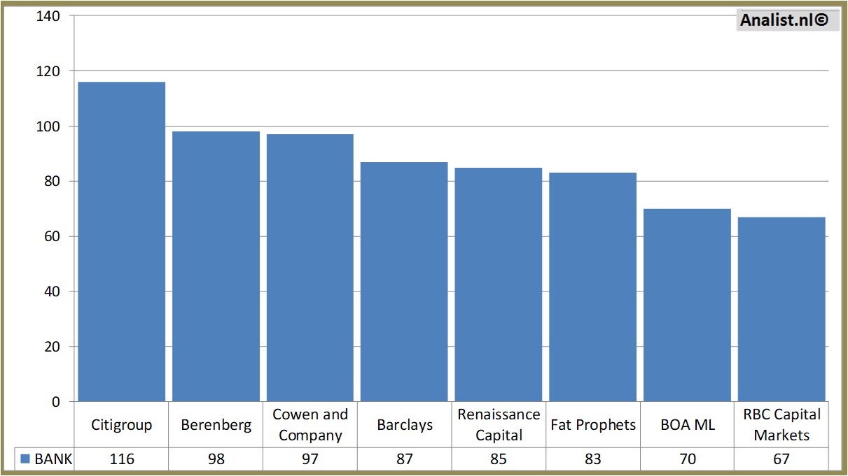 fundmantele data