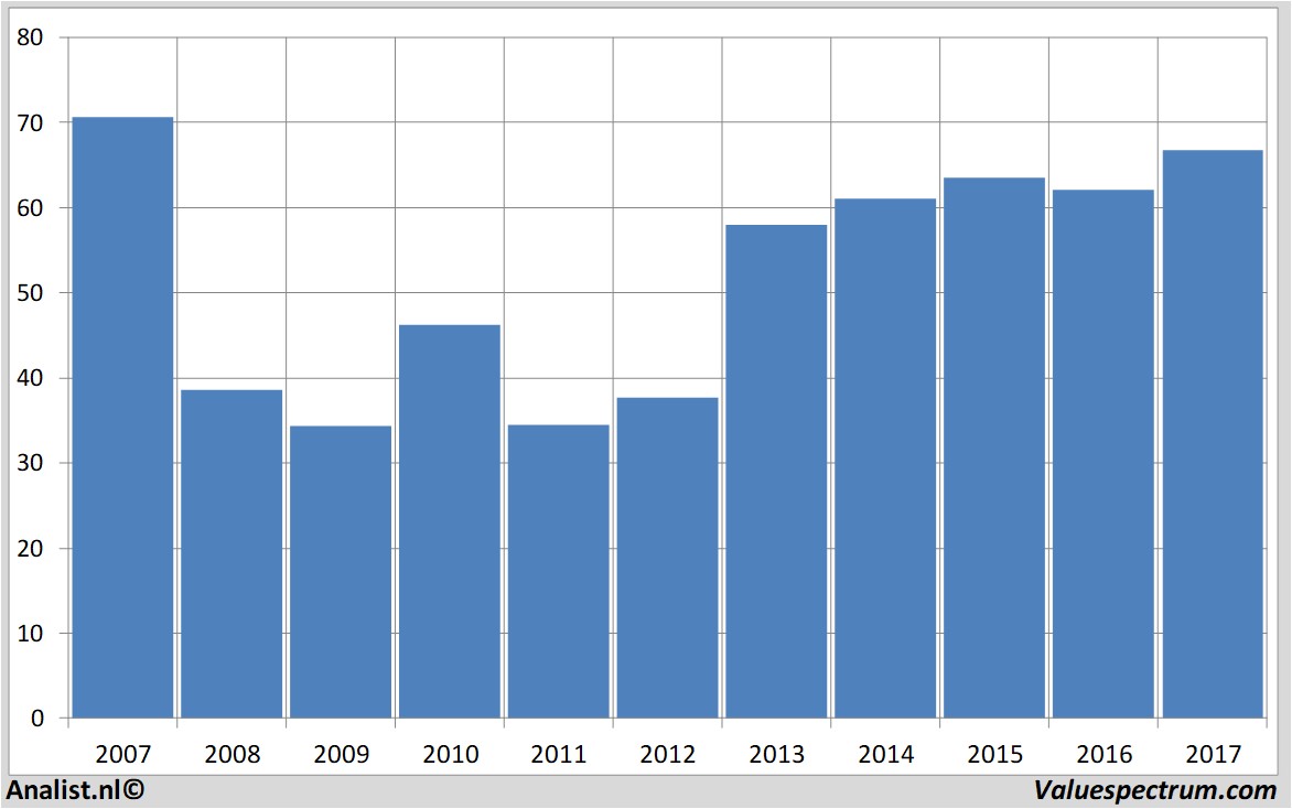 fundmantele data daimler