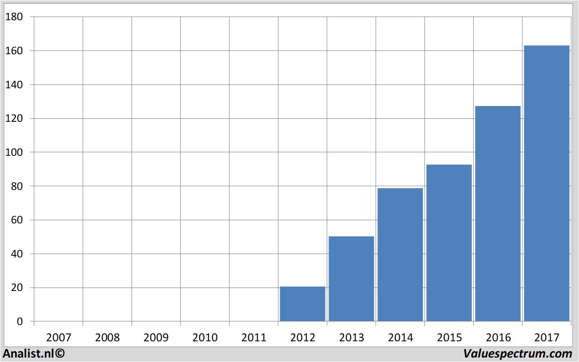 fundmantele data facebook