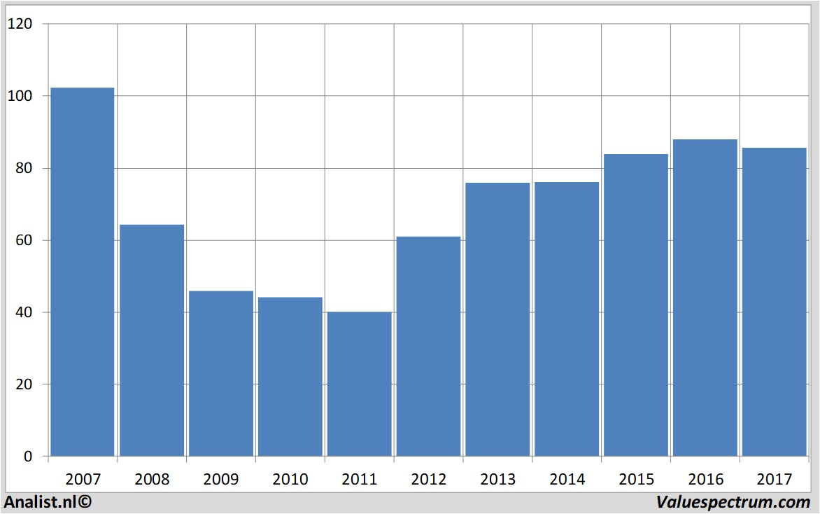 aandelenanalyses swissre